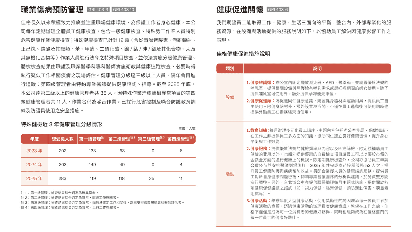 健康職場