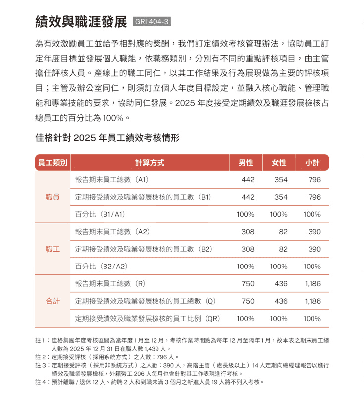 健康職場