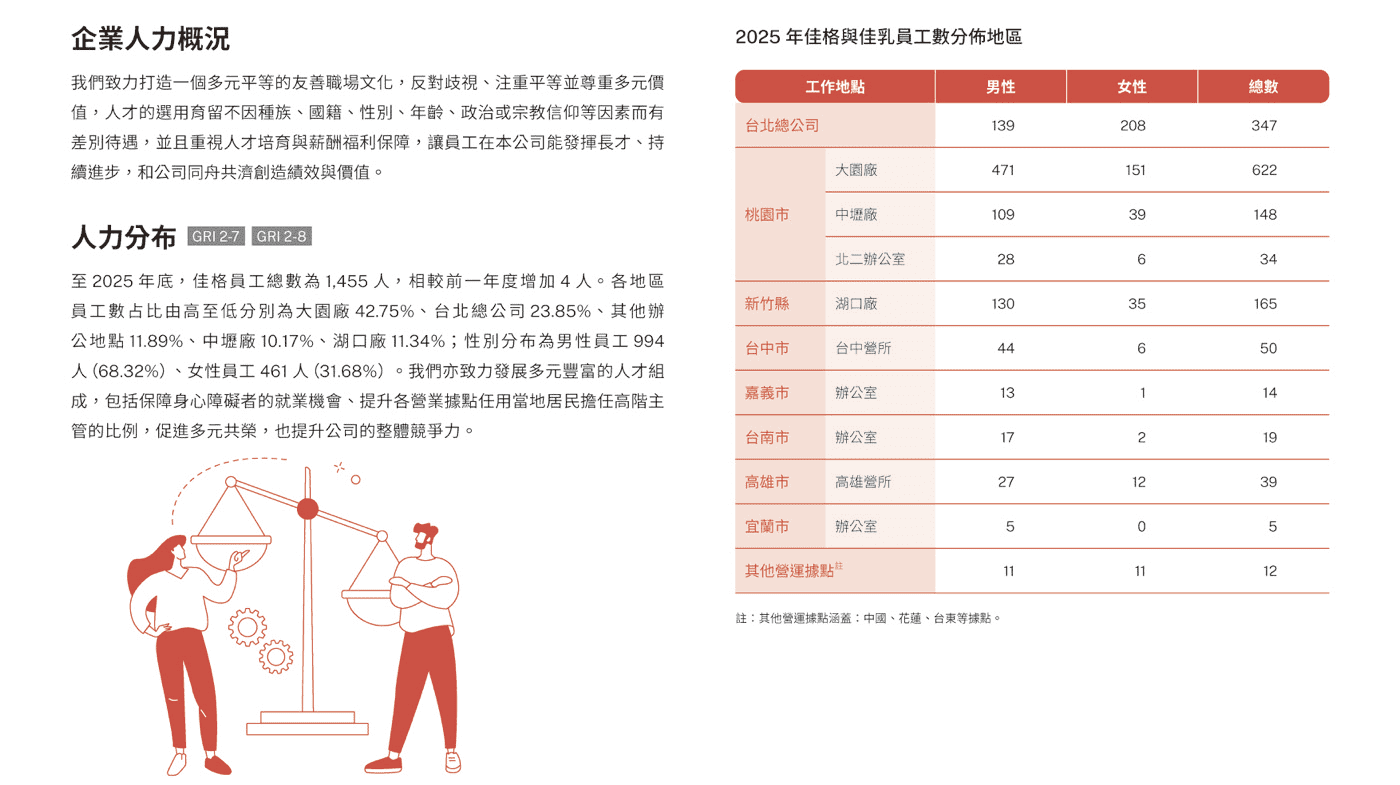 健康職場