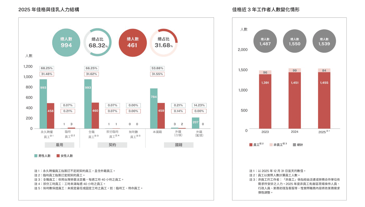 健康職場
