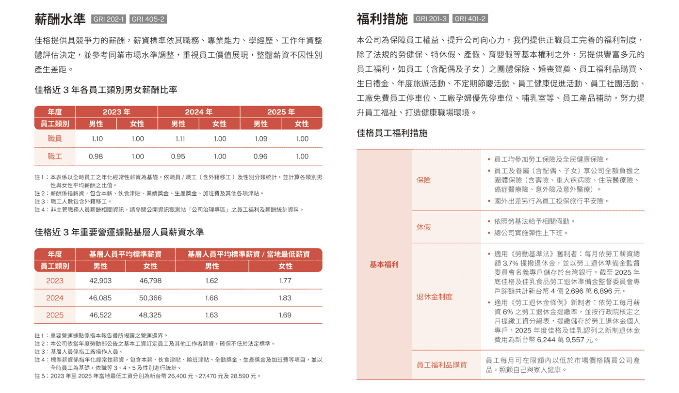 健康職場
