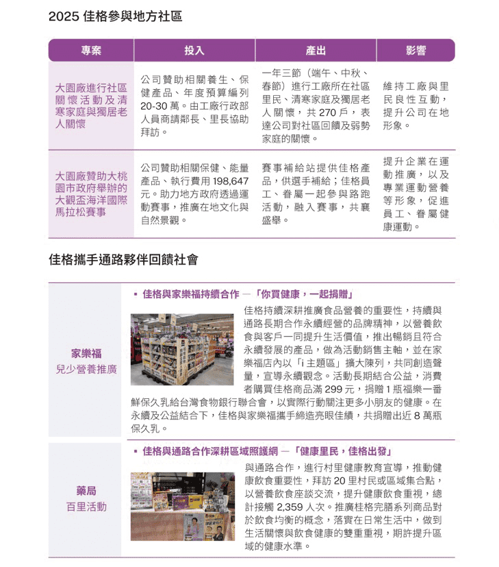 社會共好