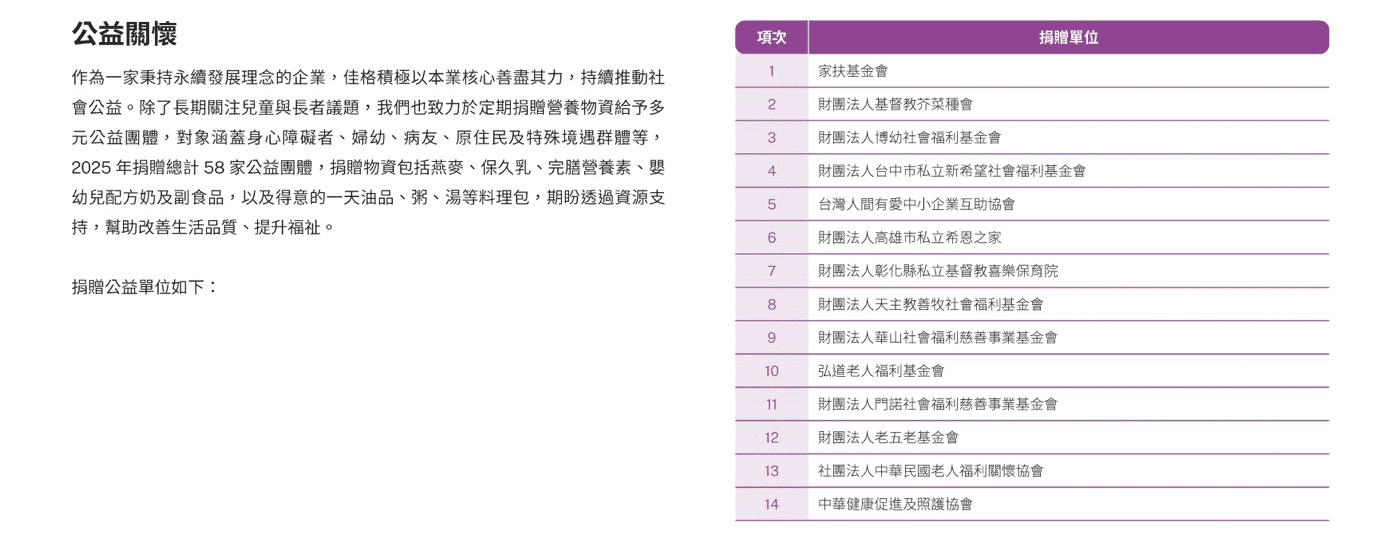 社會共好