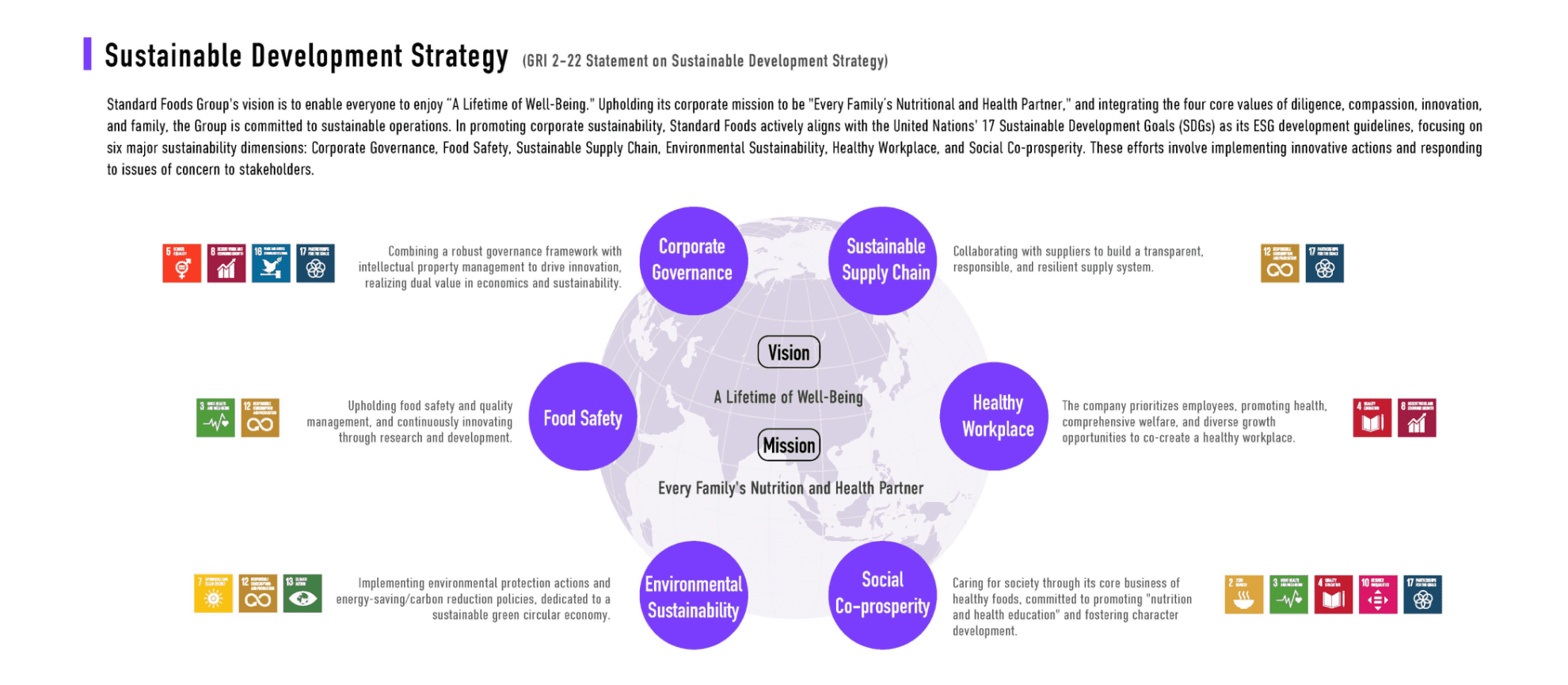 Sustainable Management