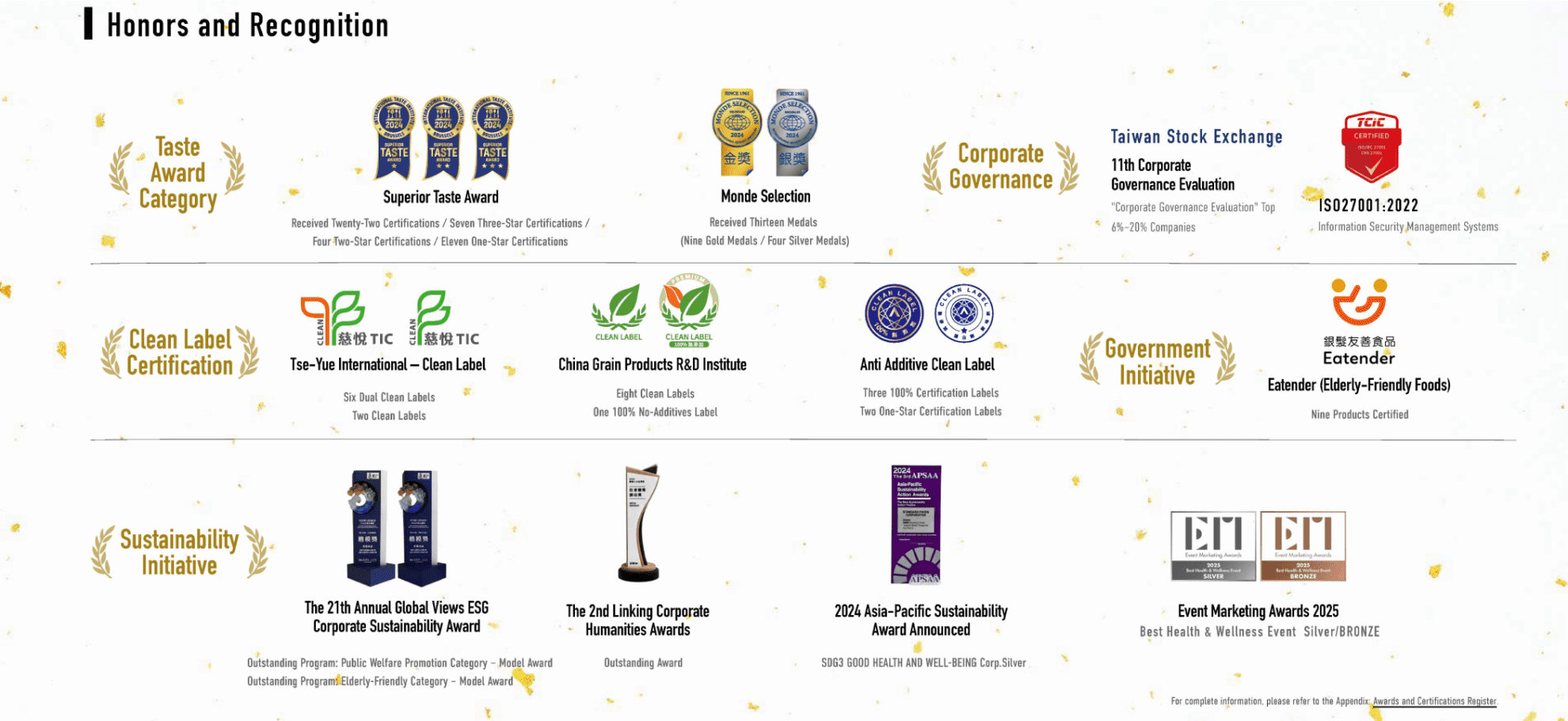 Sustainable Management