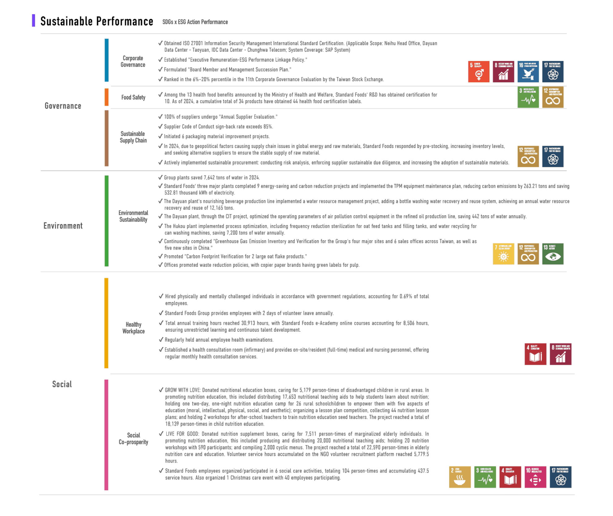 Sustainable Management