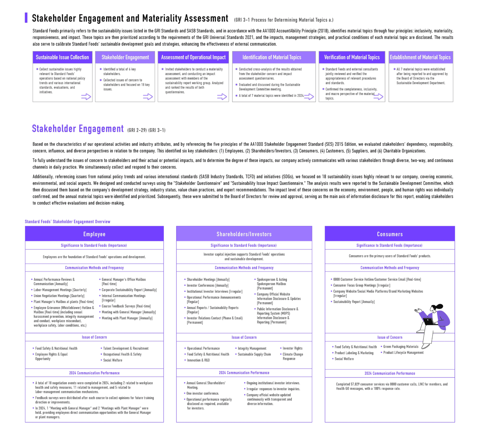 Sustainable Management
