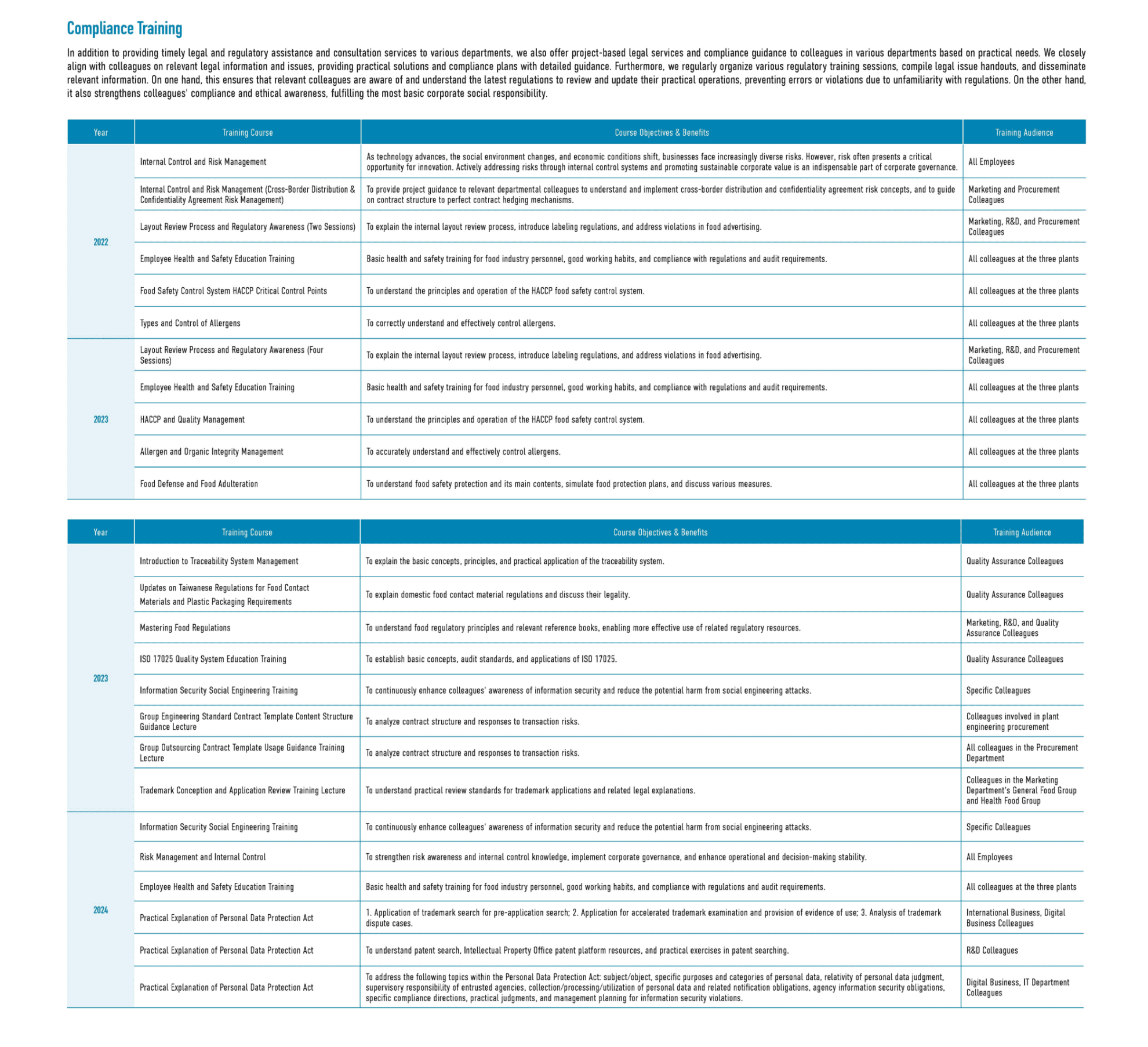 Corporate Governance