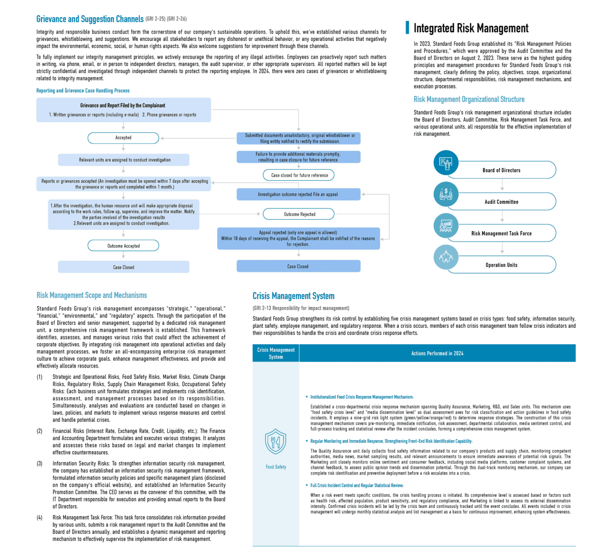 Corporate Governance