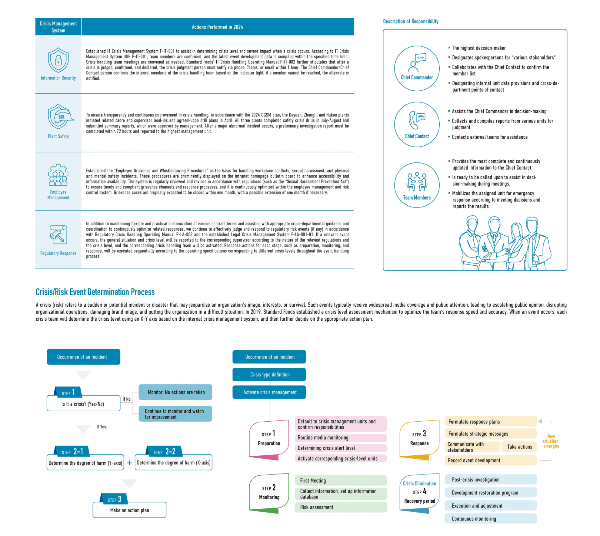 Corporate Governance