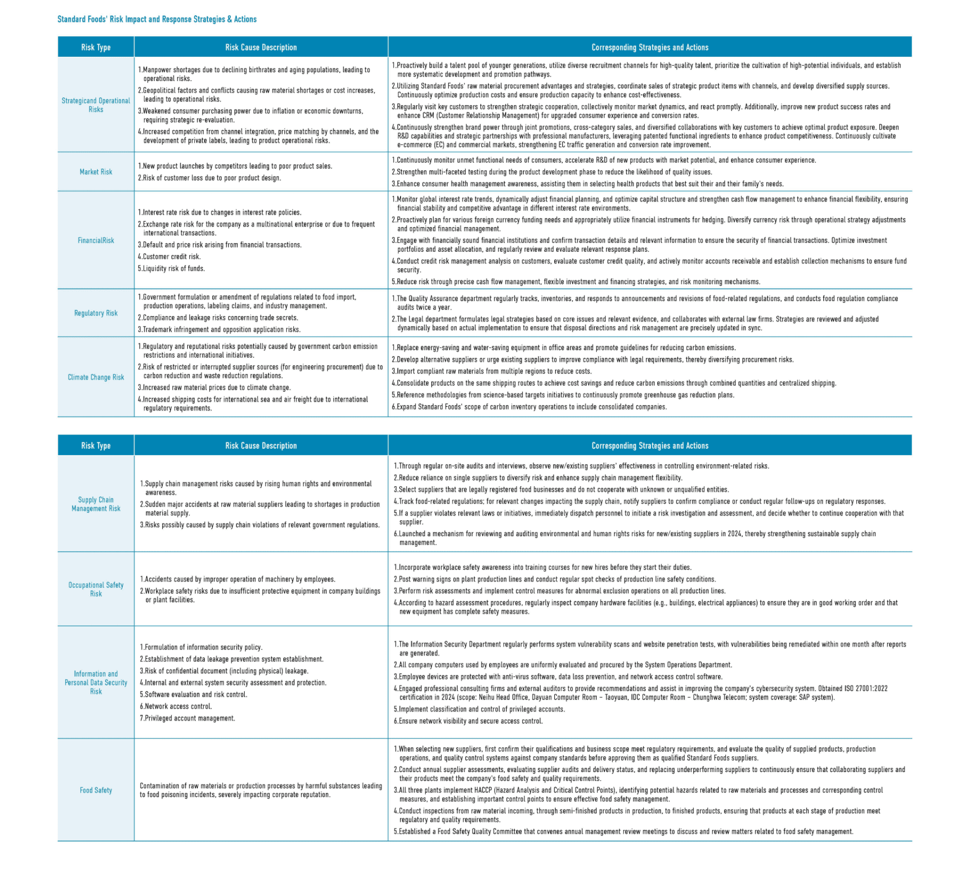 Corporate Governance