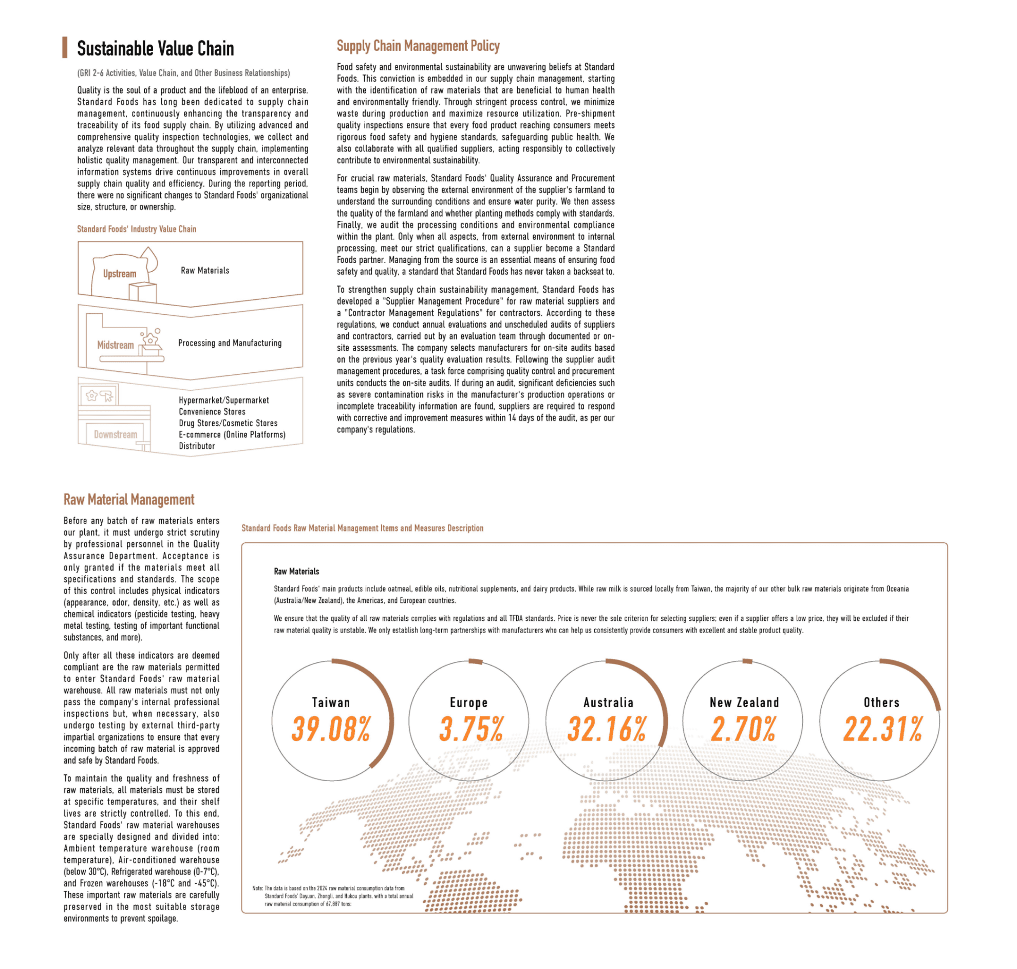 Sustainable Supply Chain