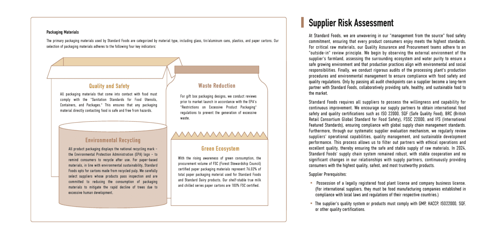 Sustainable Supply Chain