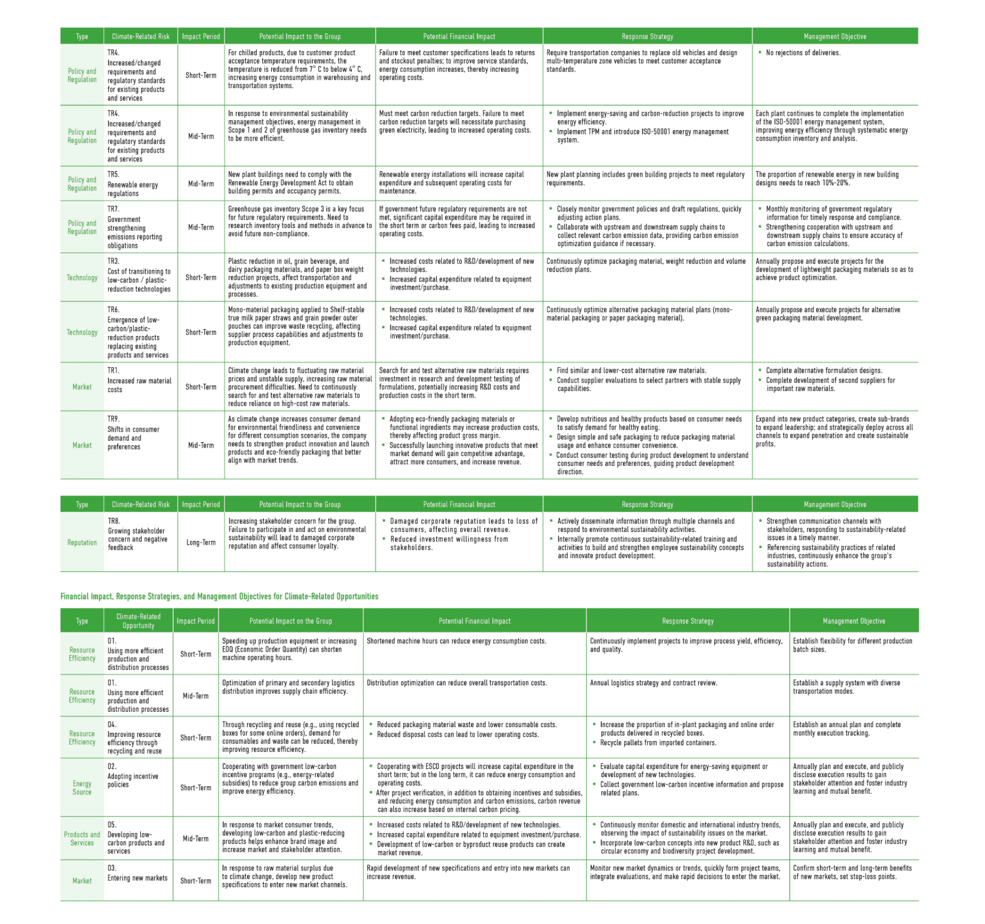 Environmental Sustainability
