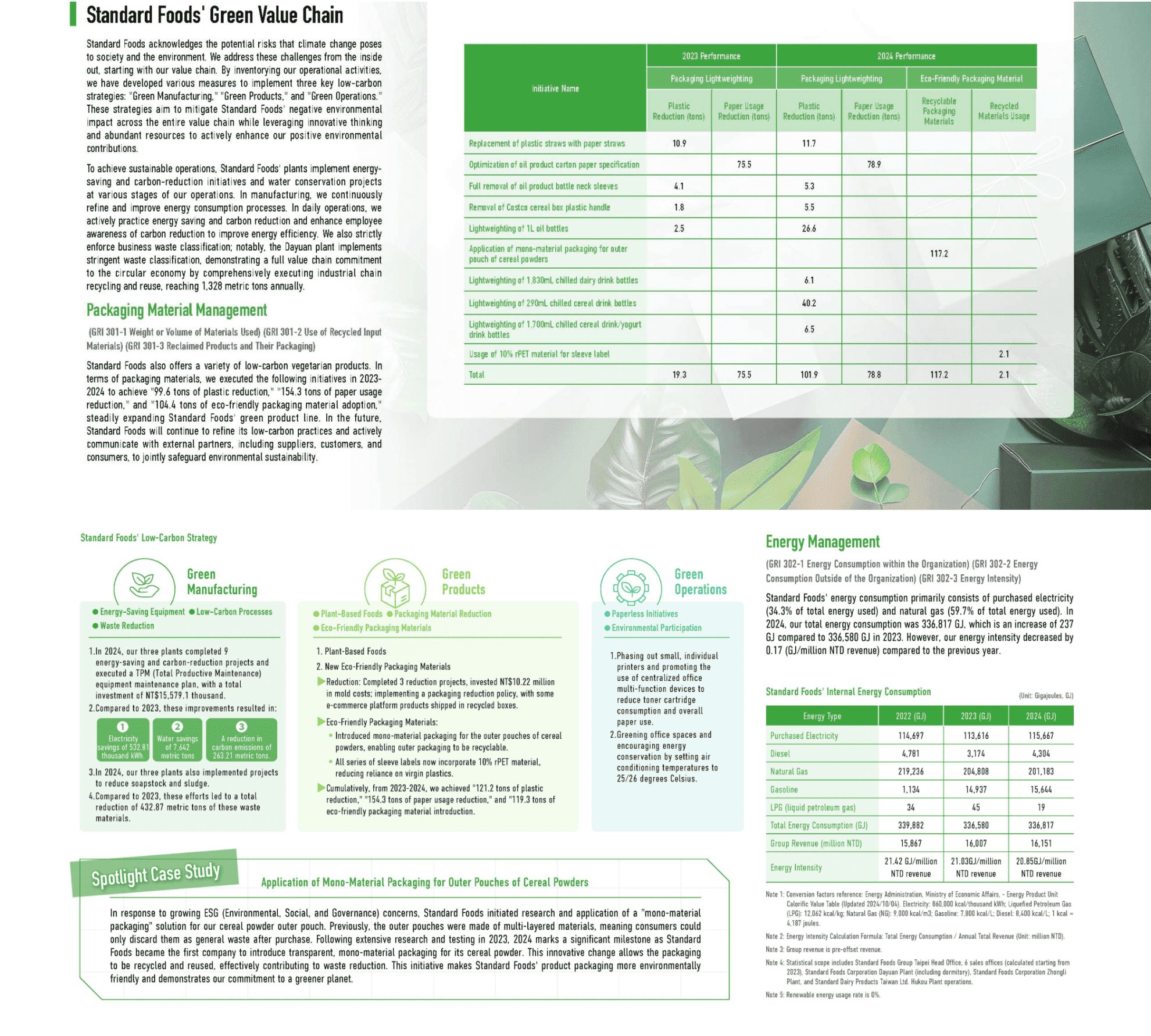 Environmental Sustainability