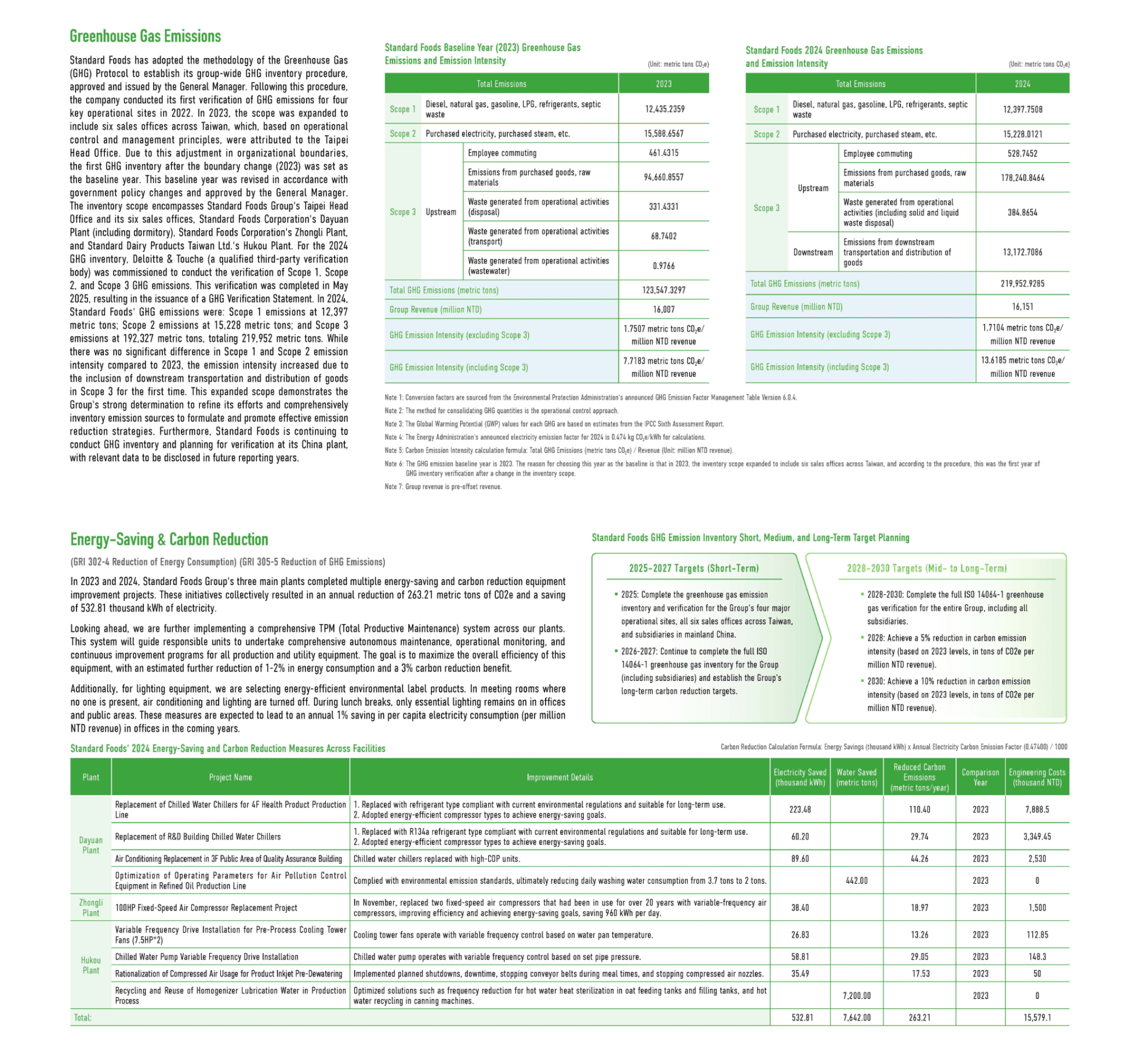 Environmental Sustainability