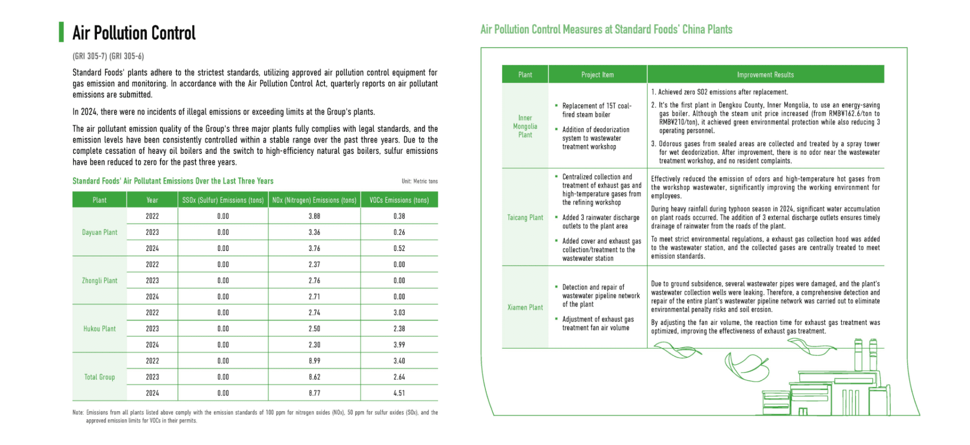 Environmental Sustainability