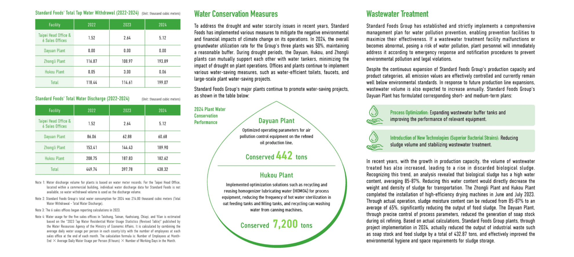 Environmental Sustainability