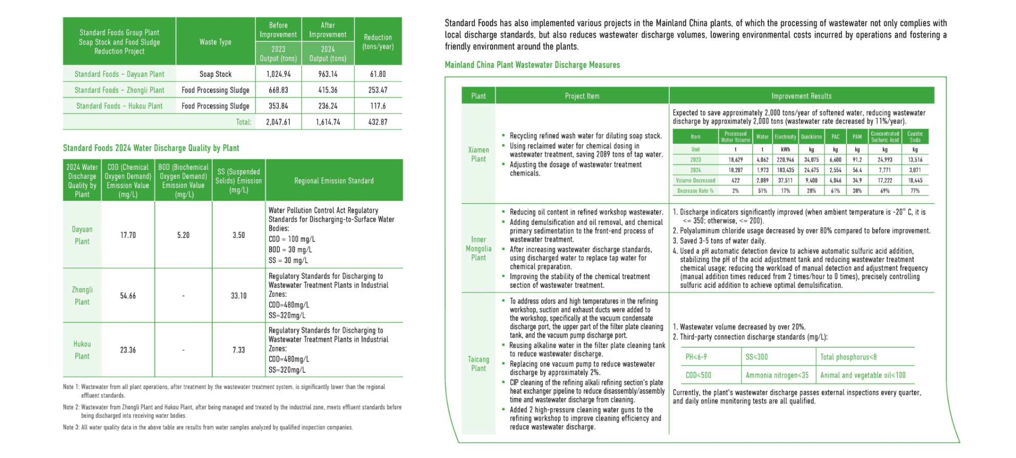 Environmental Sustainability