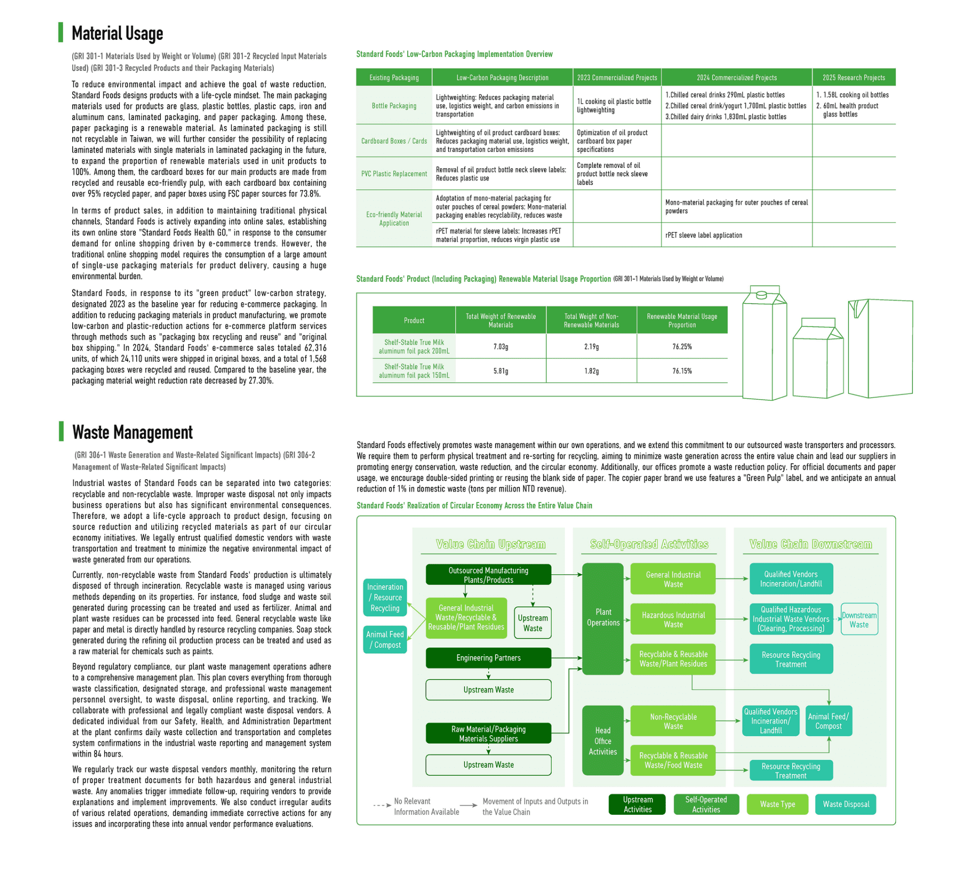 Environmental Sustainability