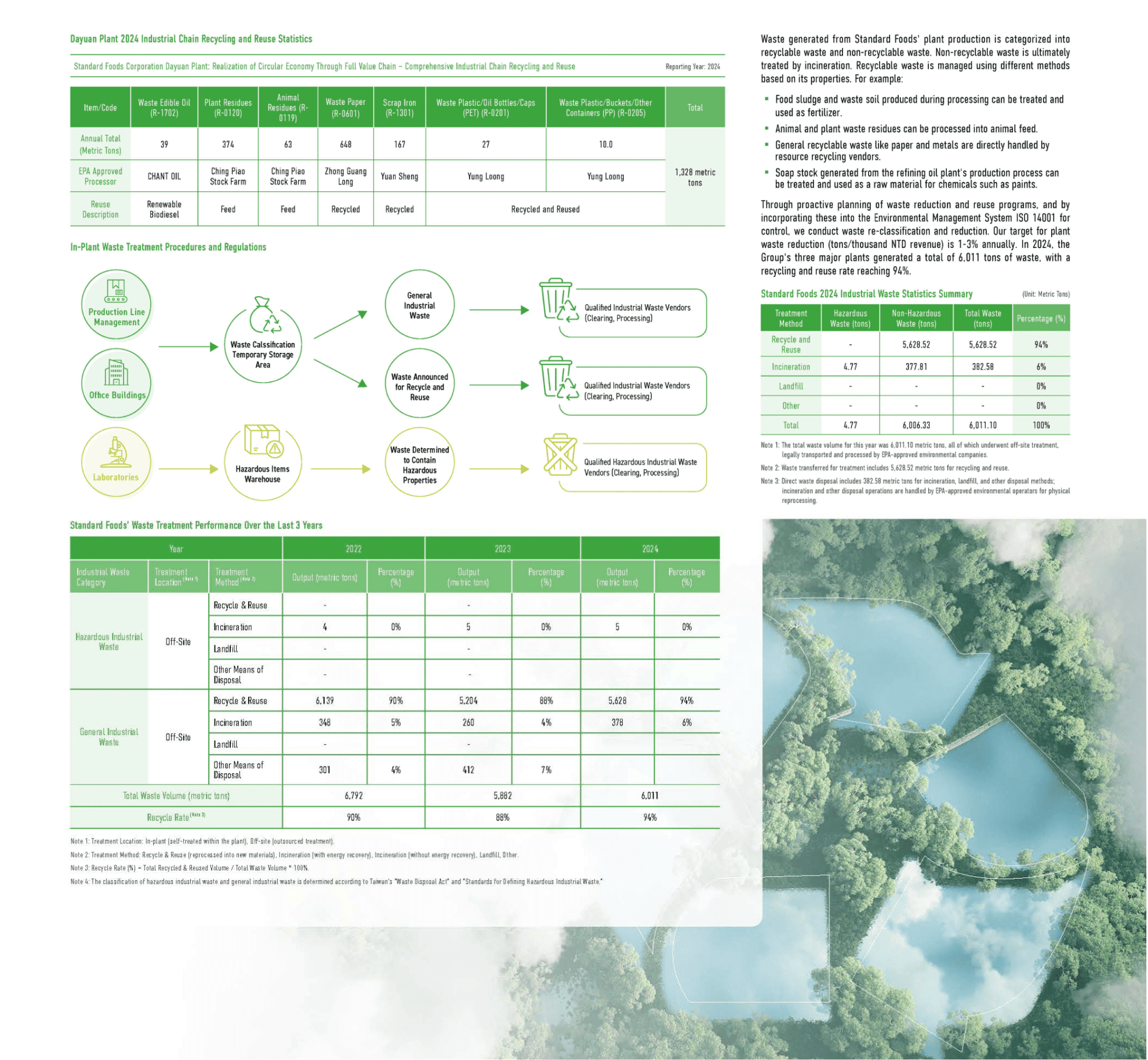 Environmental Sustainability