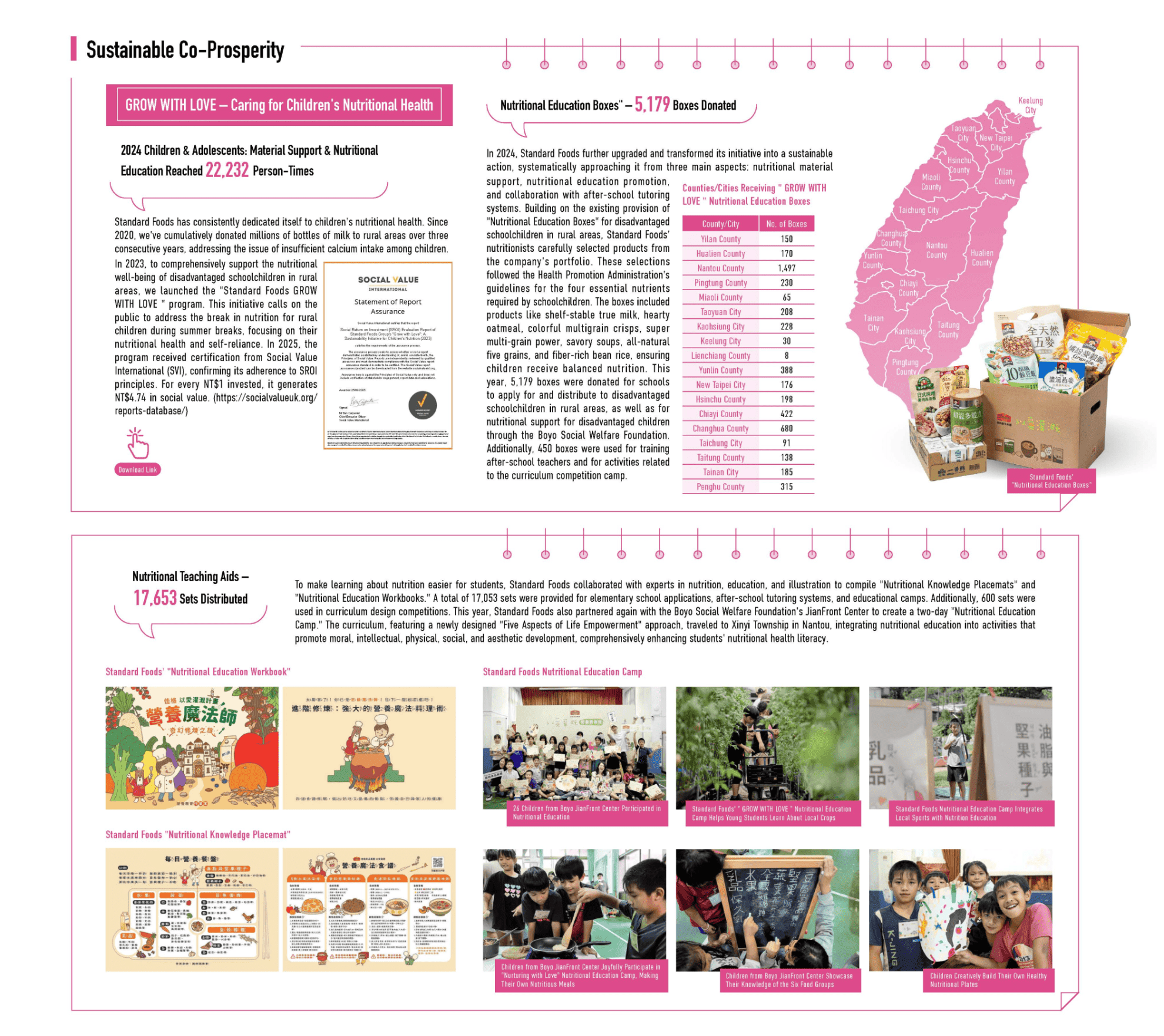 Social Co-Prosperity