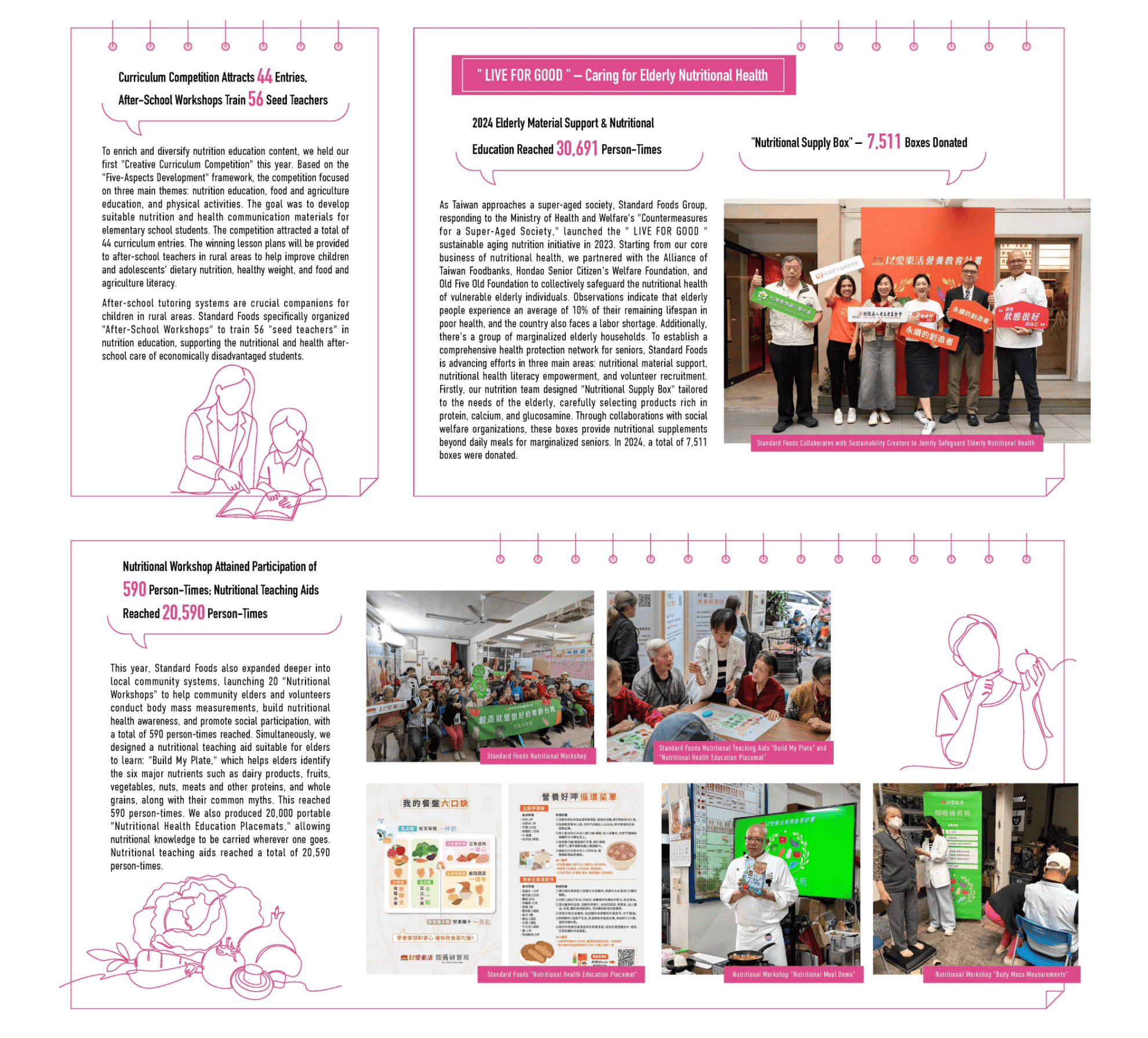 Social Co-Prosperity