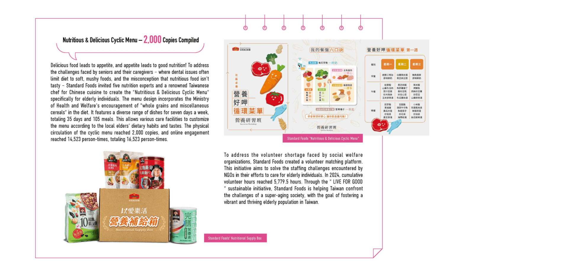 Social Co-Prosperity