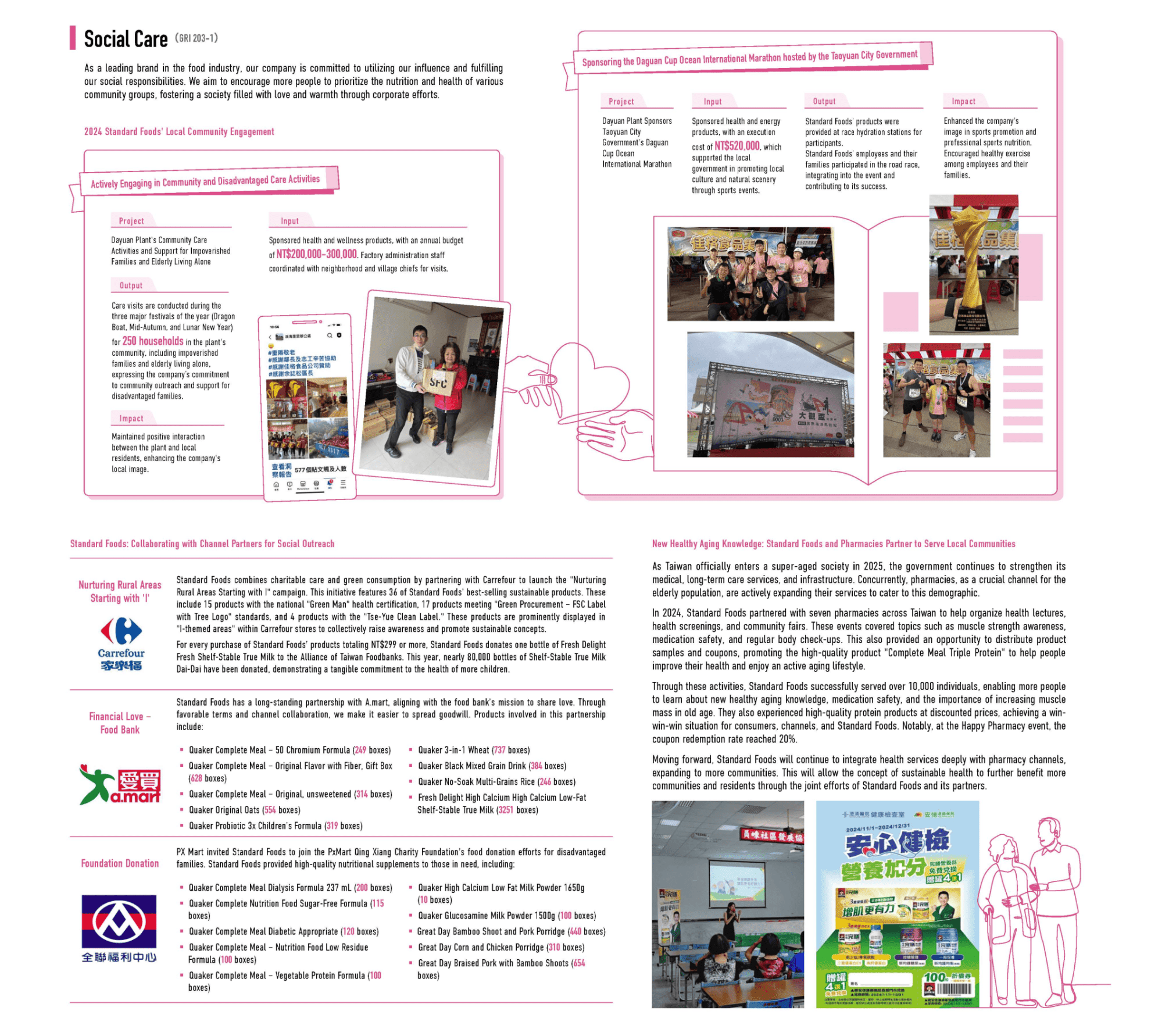 Social Co-Prosperity