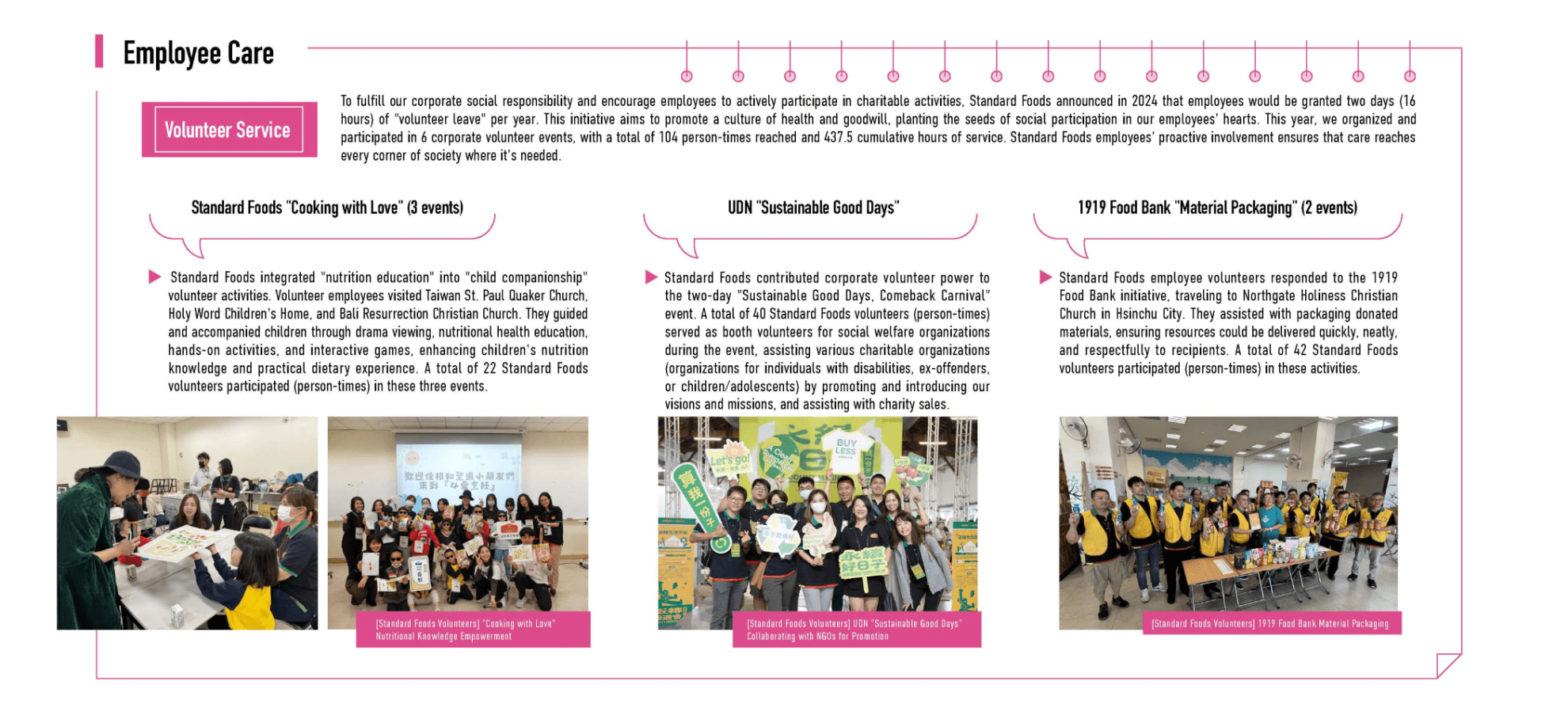 Social Co-Prosperity