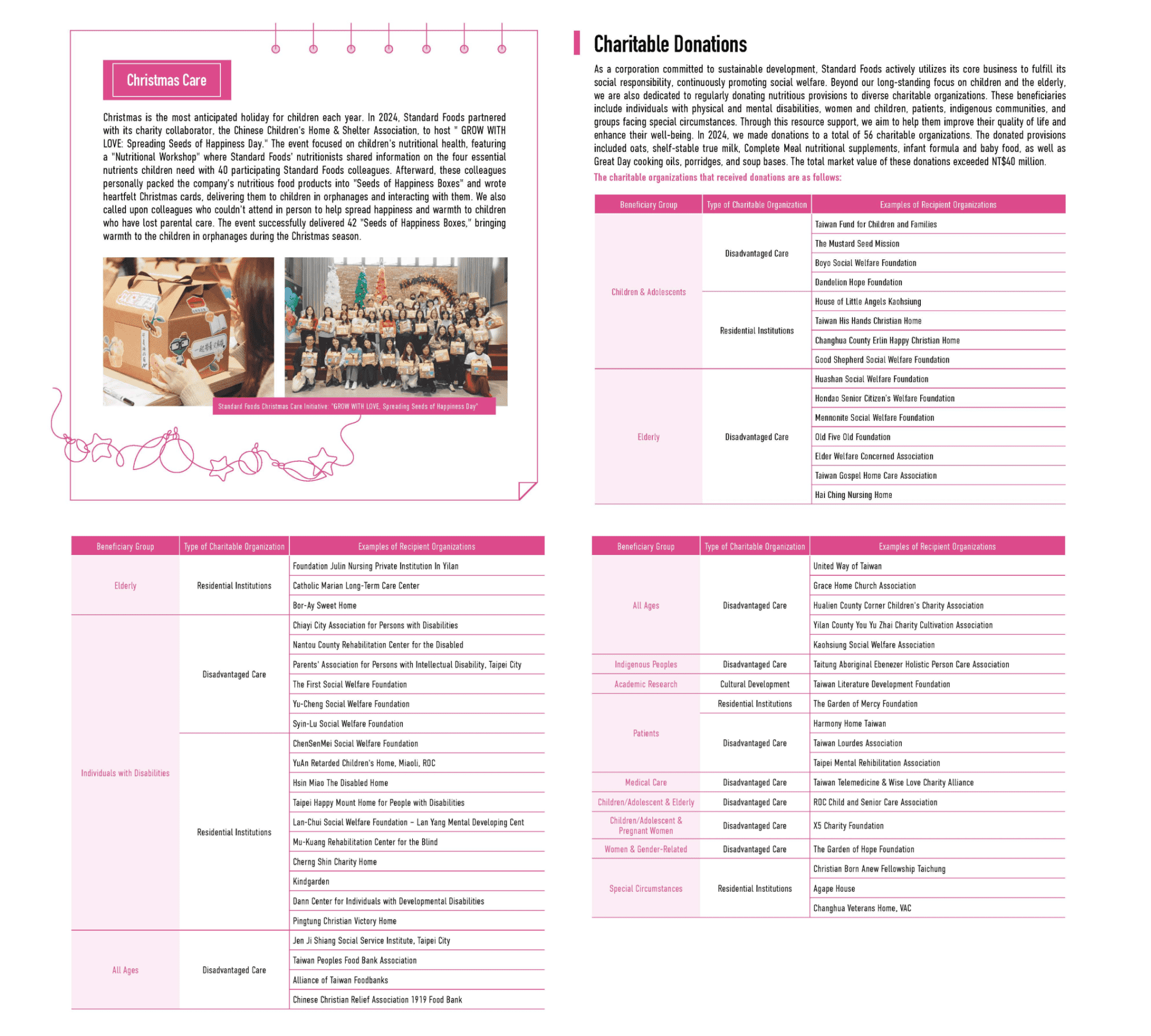 Social Co-Prosperity