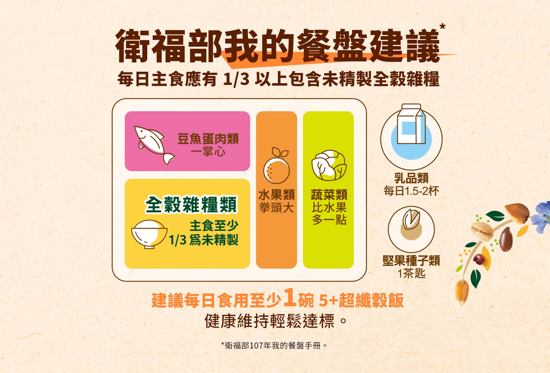 桂格響應世界健康日 攜手「全家」從主食到點心 共創全穀飲食新日常
