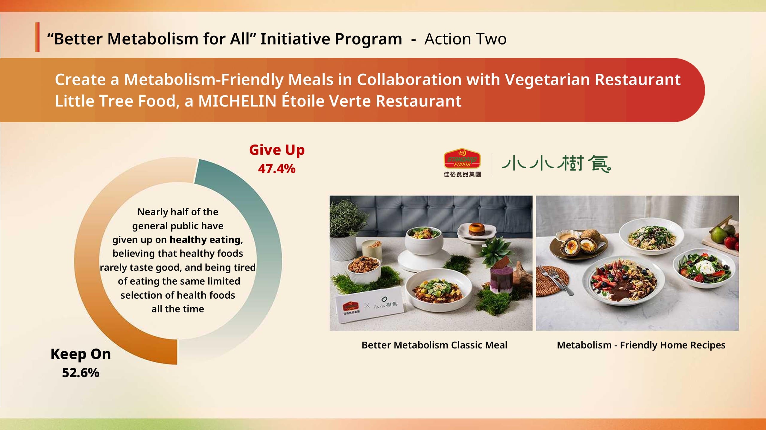 Standard Foods Group Launches Health & Nutrition Research Center (HNRC) to Promote "Better Metabolism for All" Initiative with Cross-Sector Partnership